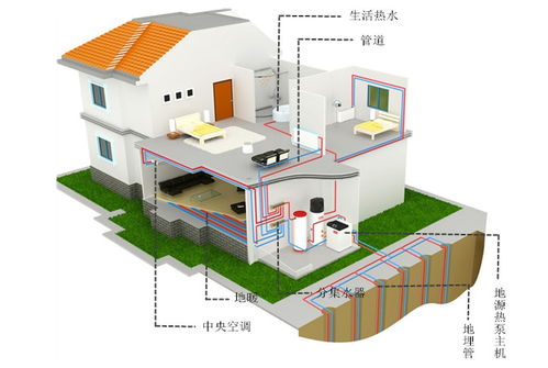 自貢水地源熱泵系統維修與彩電維修服務選擇指南